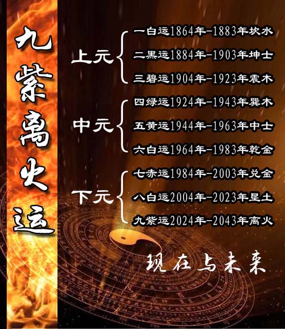 什么是九紫离火运？三元九运讲的2024年到2043年的火运